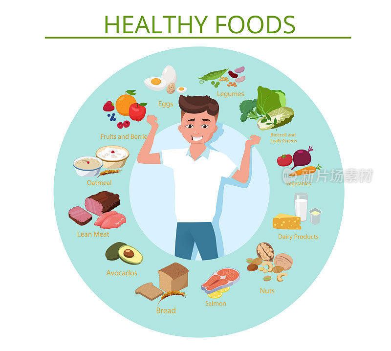 Healthy foods, diet, fresh and organic meal. Infographic table with man and products.